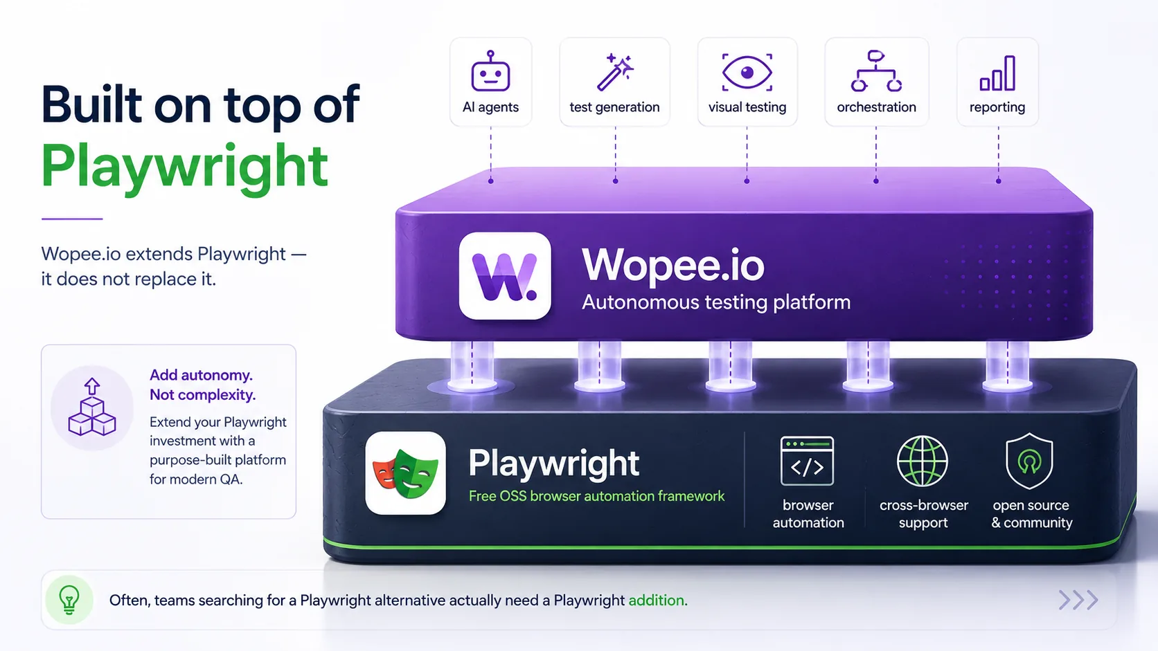 Wopee.io vs Playwright: 2026 Honest Comparison