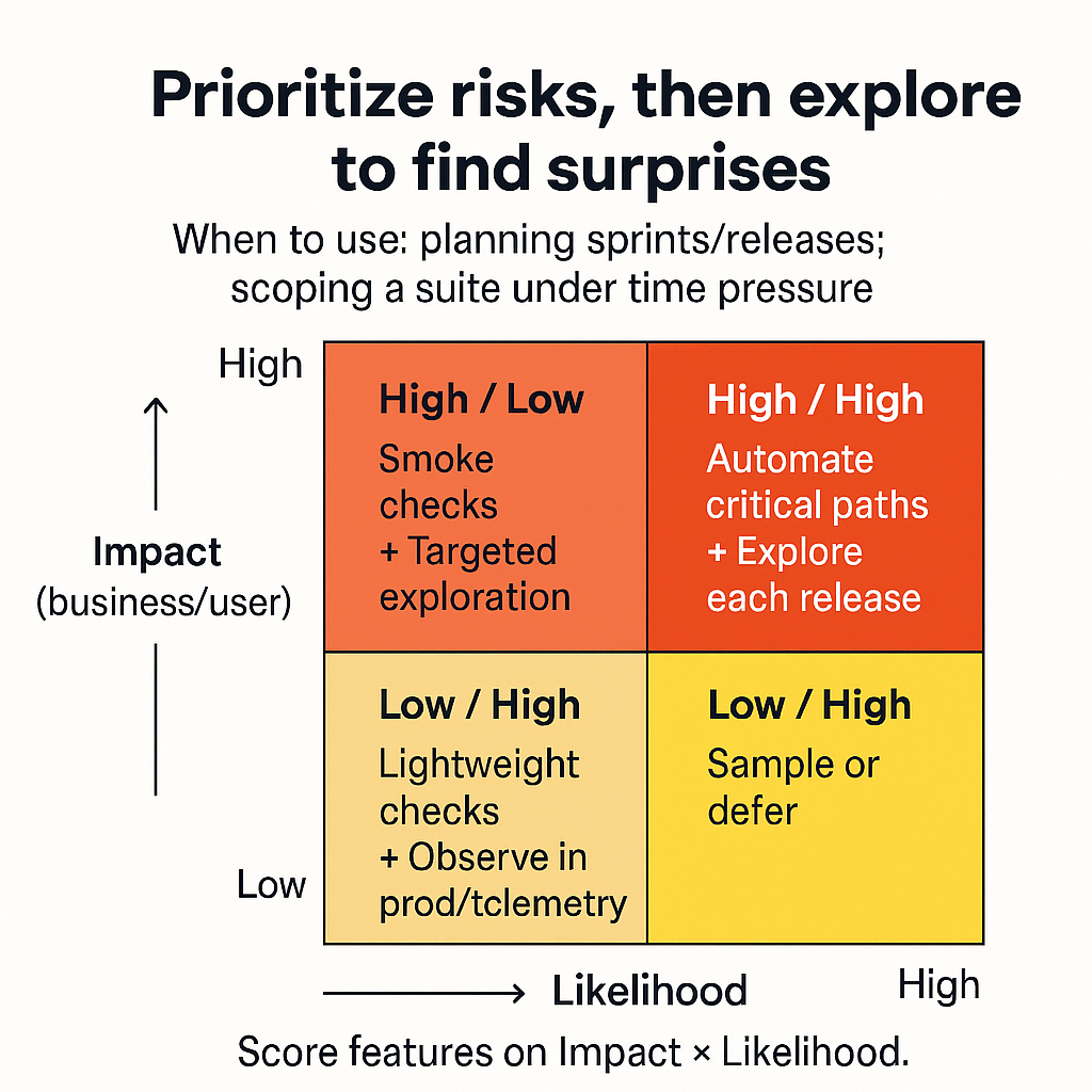 Prioritizing risks