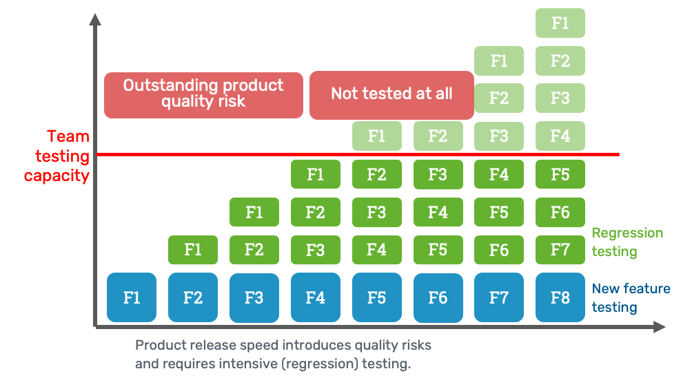 engineers brainstorming
